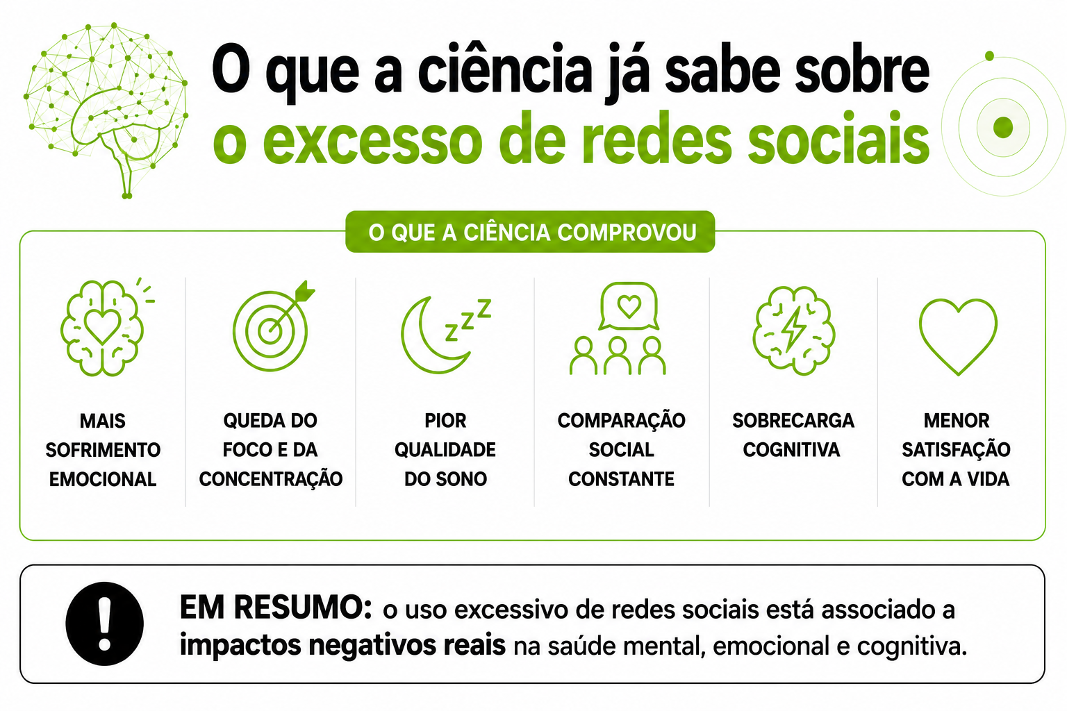 O que a ciência já sabe sobre o excesso de redes sociais — infográfico
