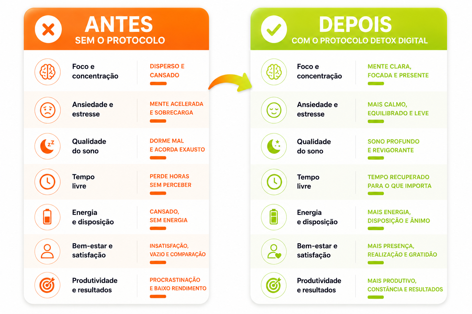 Mulher dividida ao meio mostrando o antes (lado cinza, estressado, com setas pretas) e o depois (lado dourado, calmo, com setas verdes) do Protocolo Detox Digital